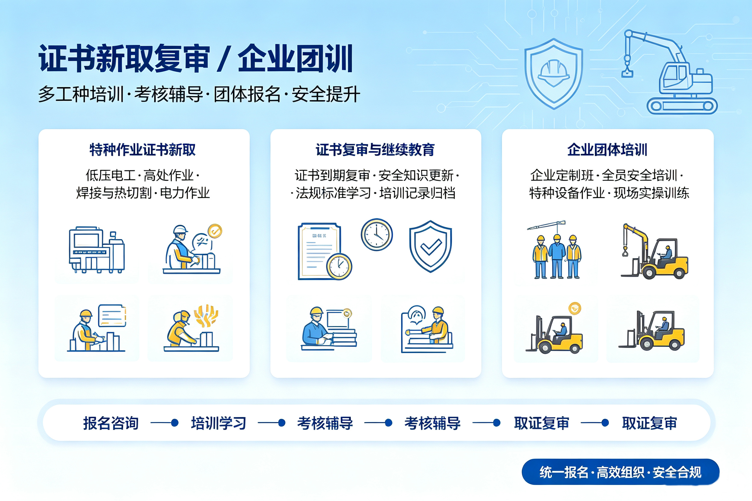 证书新取复审/企业团训